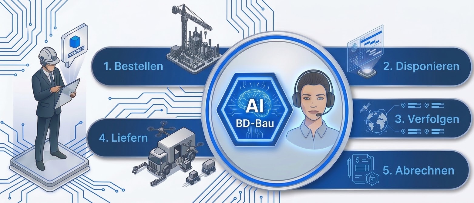 BauDigital+ Plattform Workflow